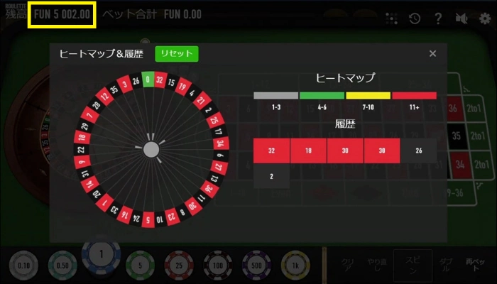 ウィナーズ投資法:1セット目