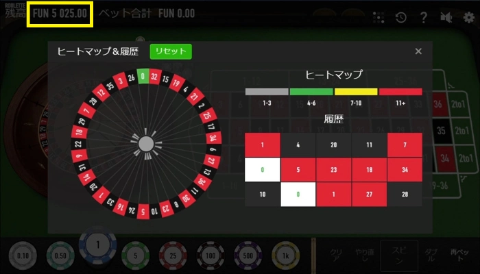 ウィナーズ投資法:3セット目